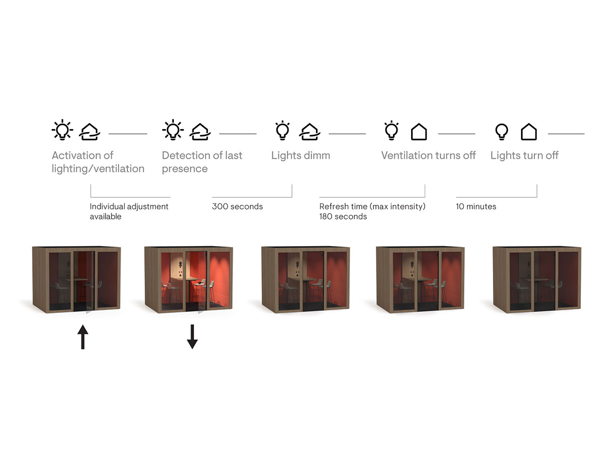 Silent Room Collection - L - Image 10